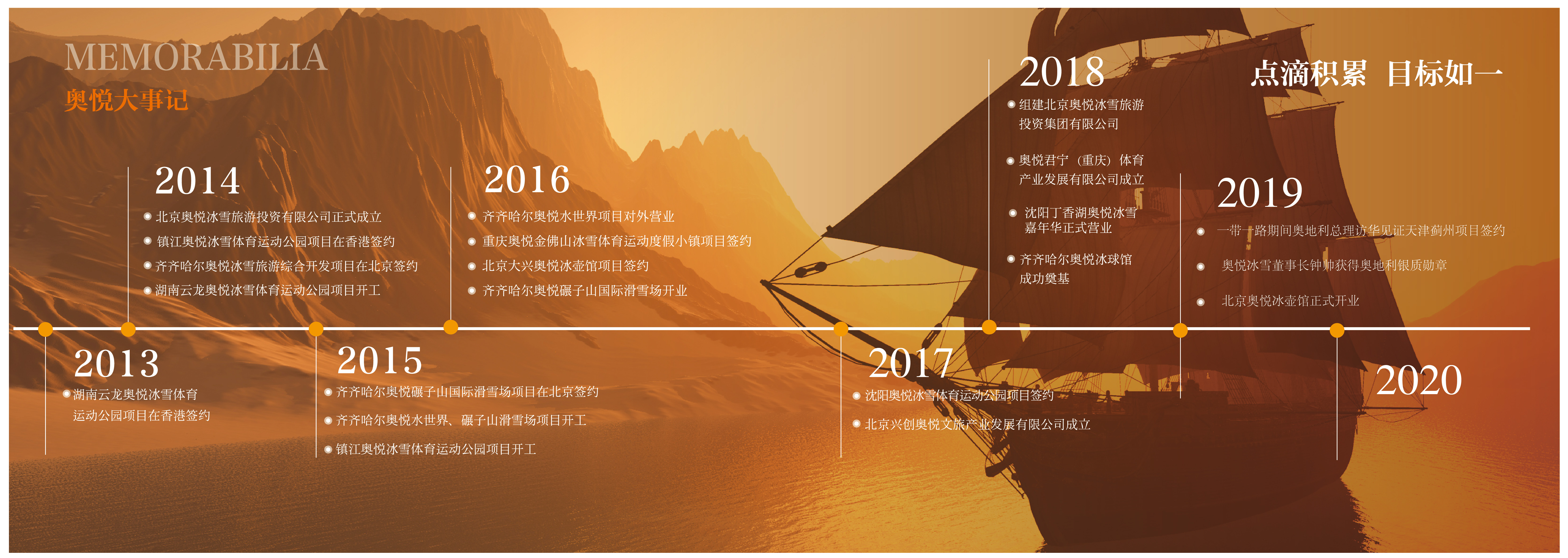 奥悦发展历程大事记