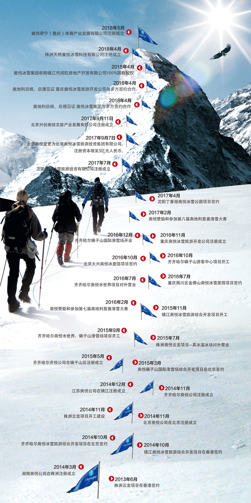 奥悦发展历程大事记